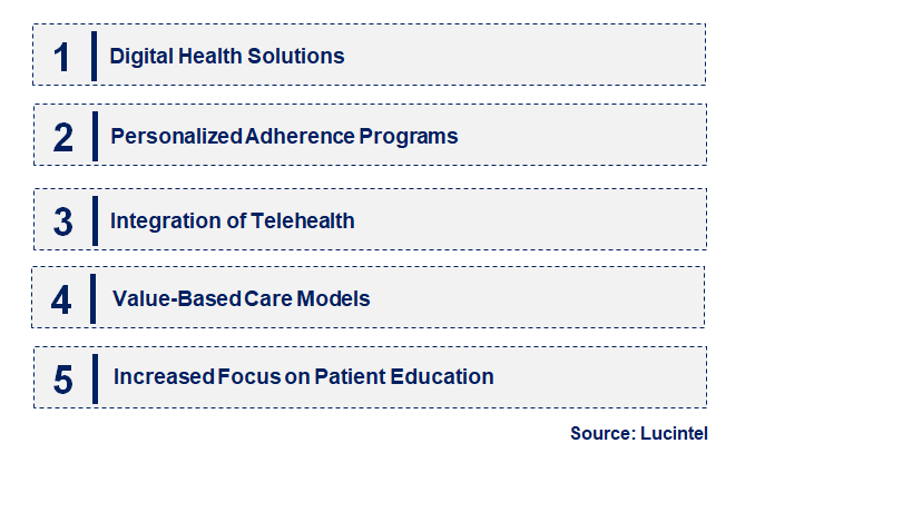 Emerging Trends in the Medication Adherence Market